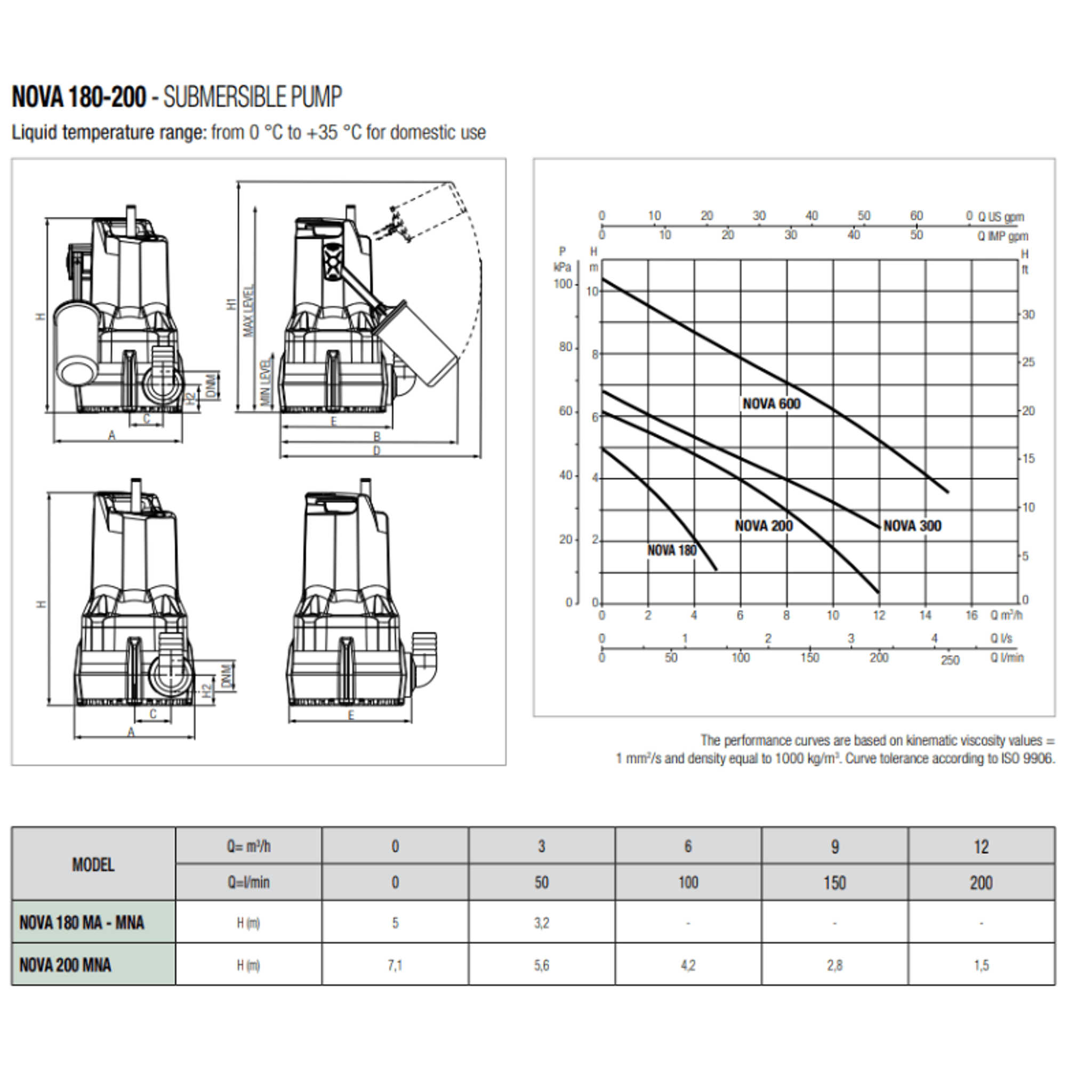 DAB NOVA 300 Submersible Pump (AUTO WITH FLOAT)