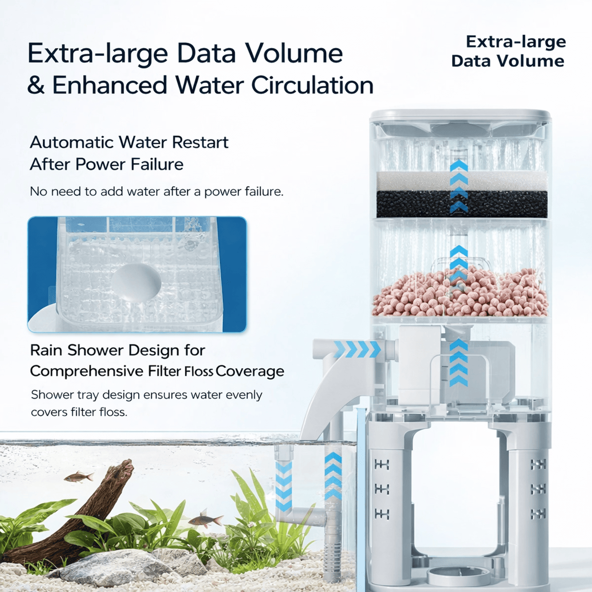 Jeneca Ultra Filtration GLS 31/32D - Large Capacity Filter for Low-Level Aquariums, Ponds & Turtle Tanks