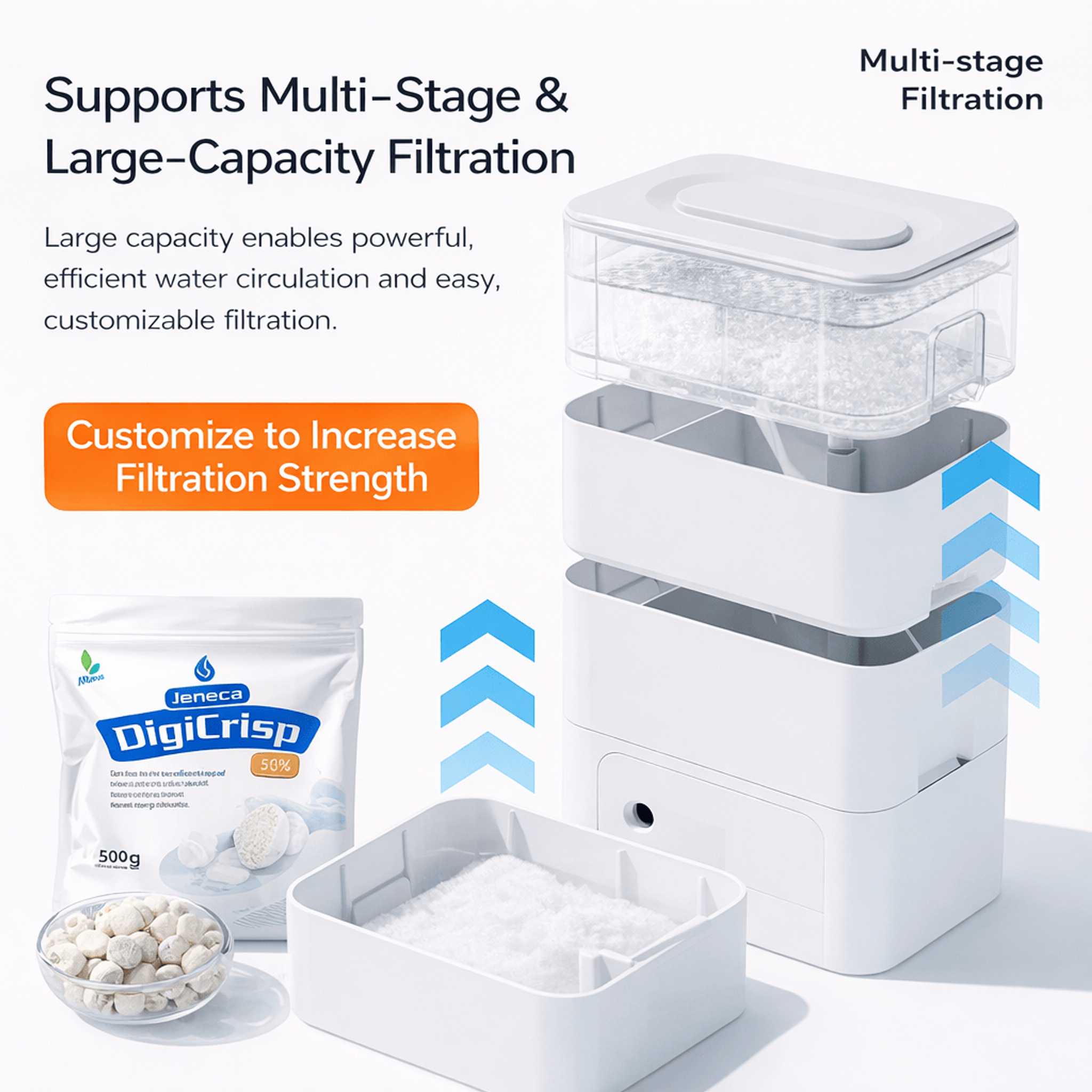 Jeneca Ultra Filtration GLS 31/32D - Large Capacity Filter for Low-Level Aquariums, Ponds & Turtle Tanks