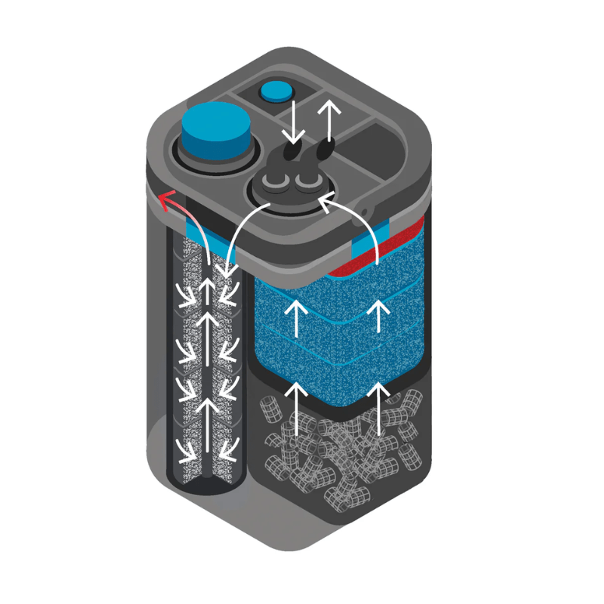 Oase Biomaster 2 (w/ Innovative PreFilter Function)- (250/350/600/850) - 3yr Warranty (New version!) faster flow !