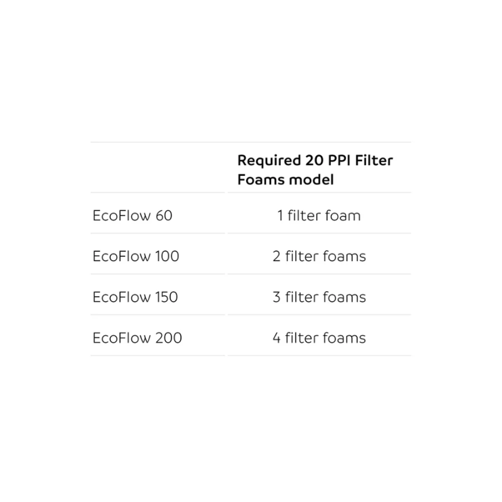 OASE EcoFlow replacement parts