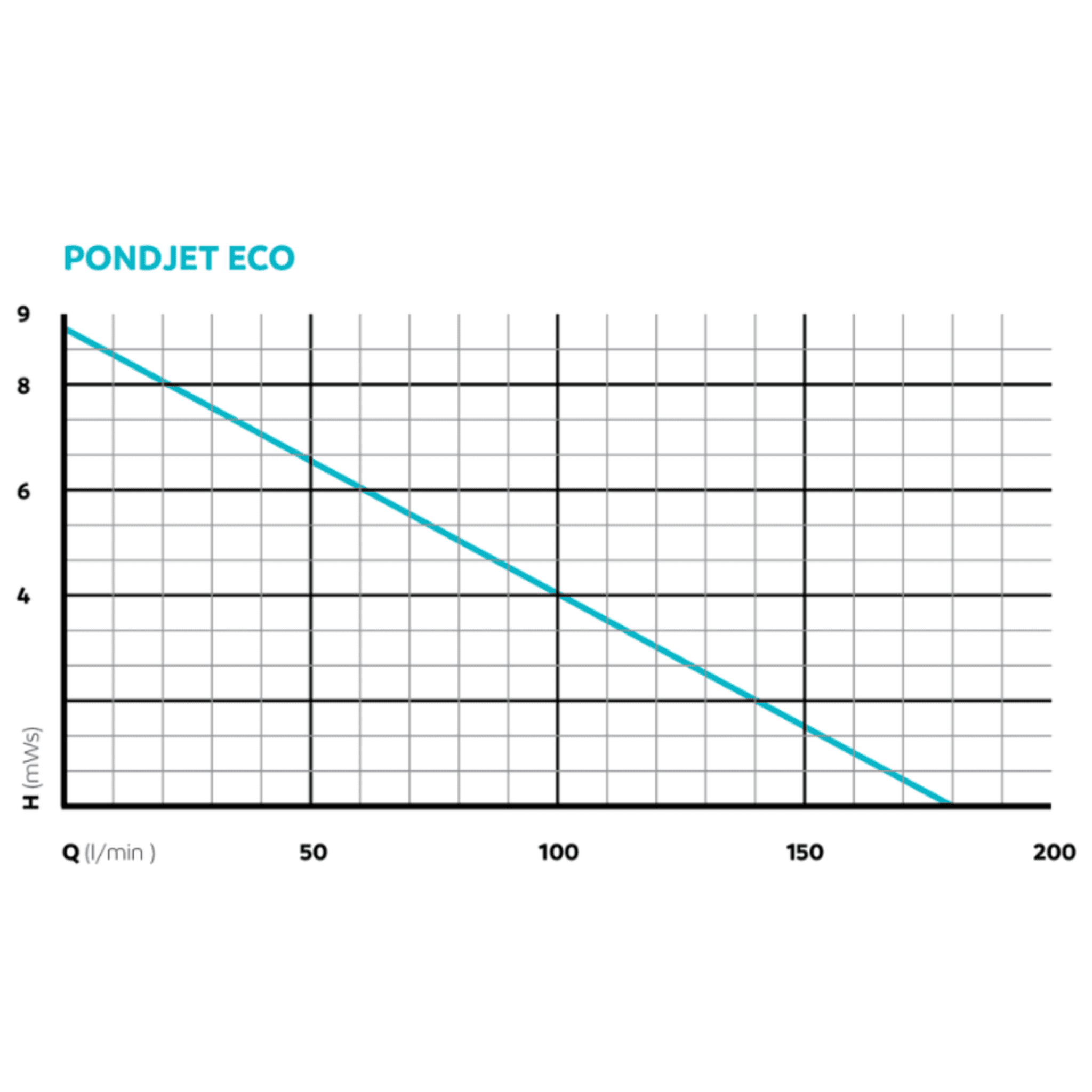 OASE PondJet Eco Premium (with Floating fountain illumination set RGB)