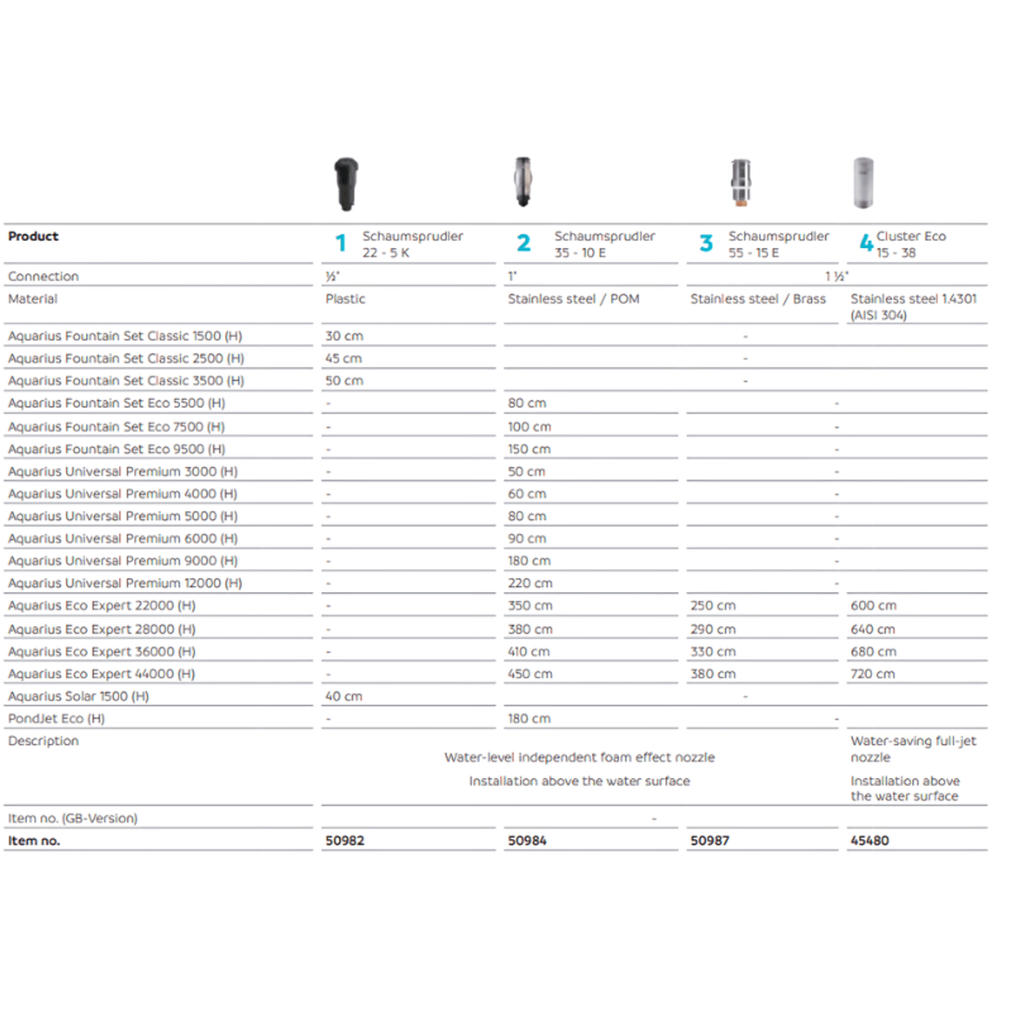 OASE Fountain Nozzle Vulcan 37 - 2.5 K (Multi jet nozzle)
