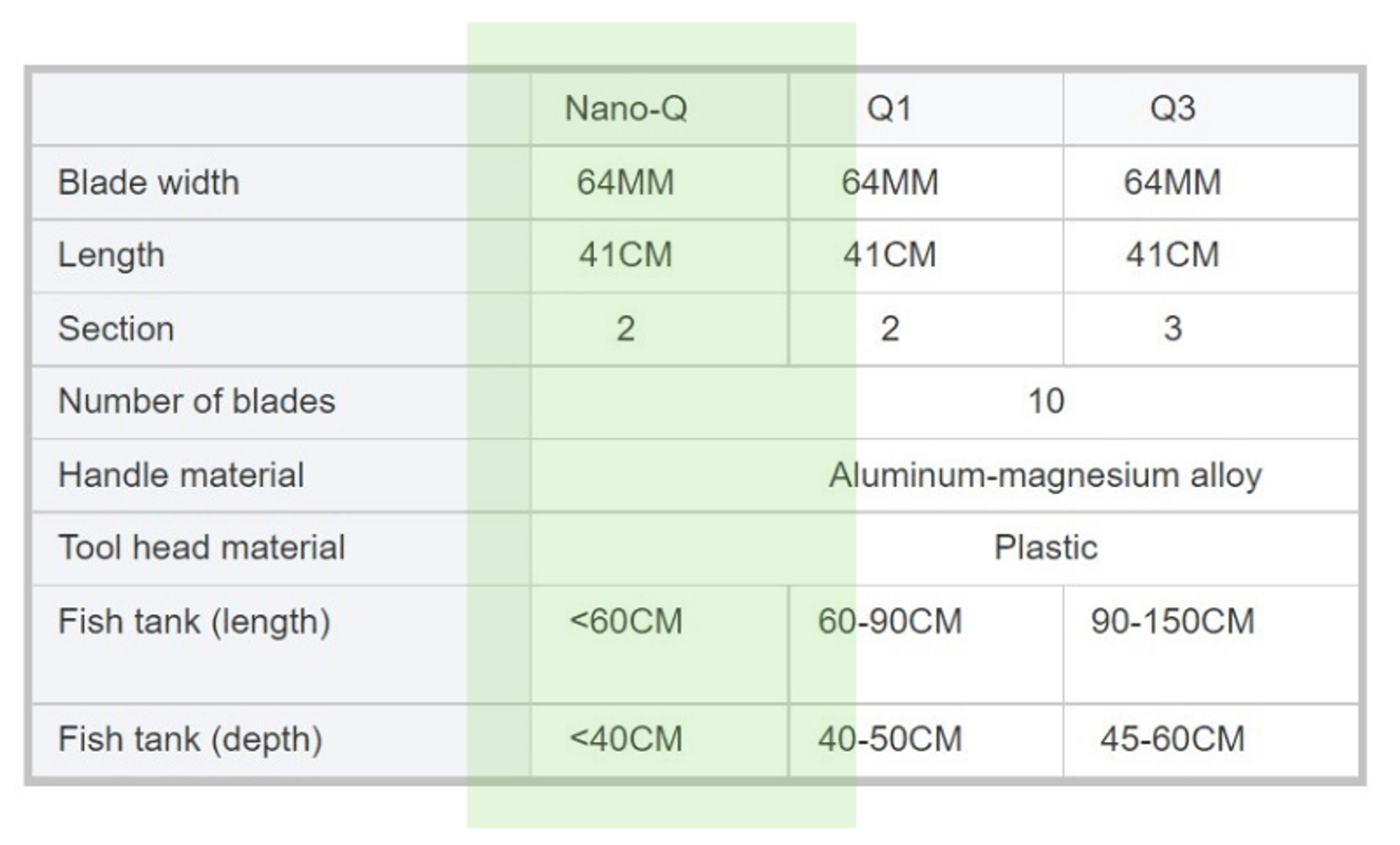QANVEE - Stylish Black Alloy - Nano-Q Algae Scrapper (40cm Reach)