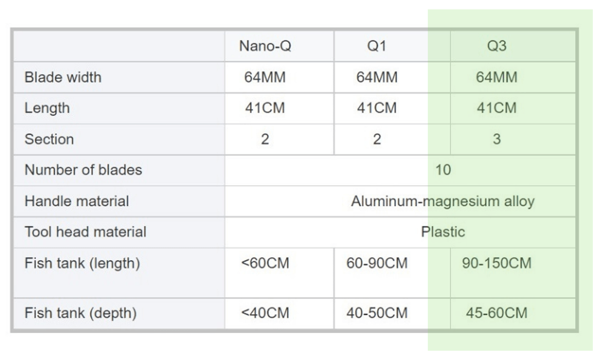 QANVEE - Stylish Black Alloy - Q3 Algae Scrapper (66cm Reach)