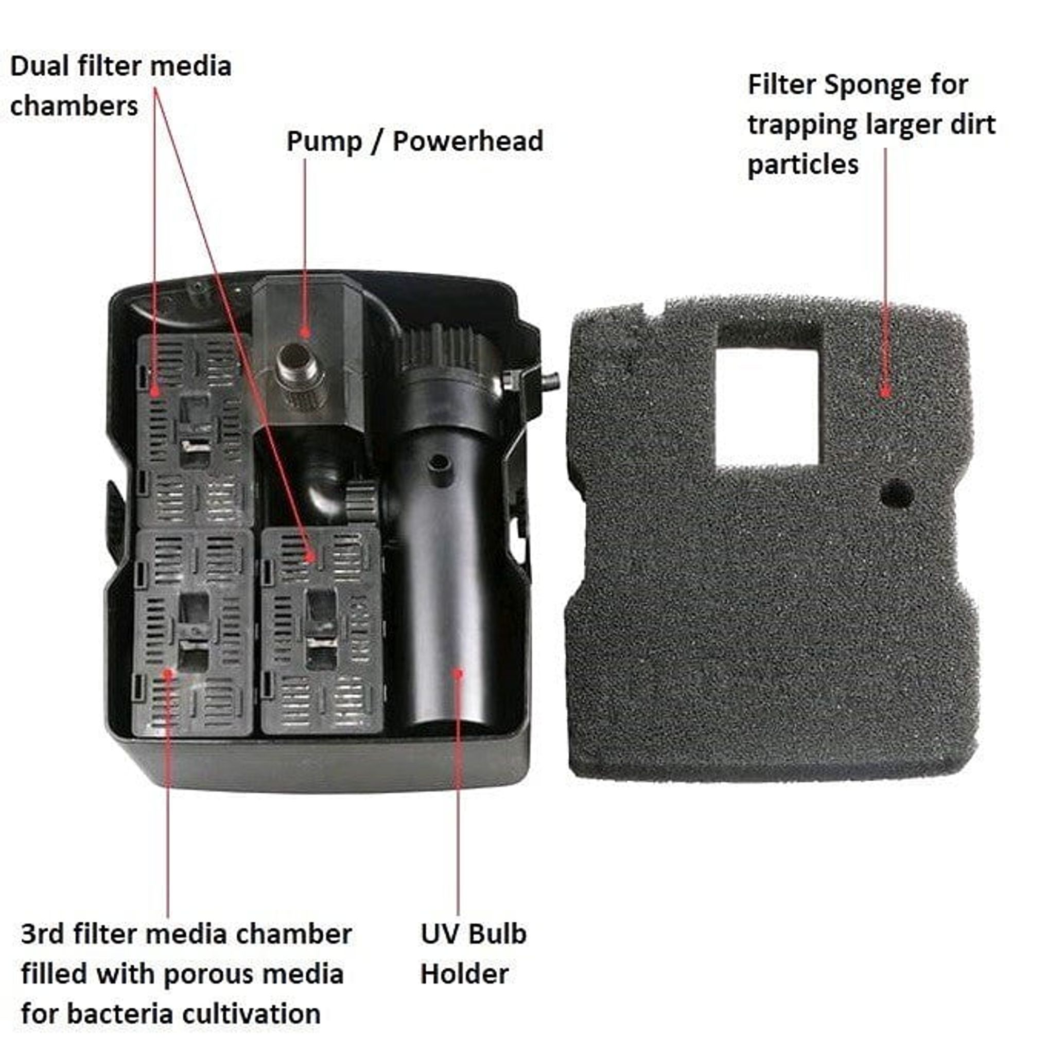SUNSUN CUF-5000 3 in1 Filter w/ UV (3500 L/Hr)