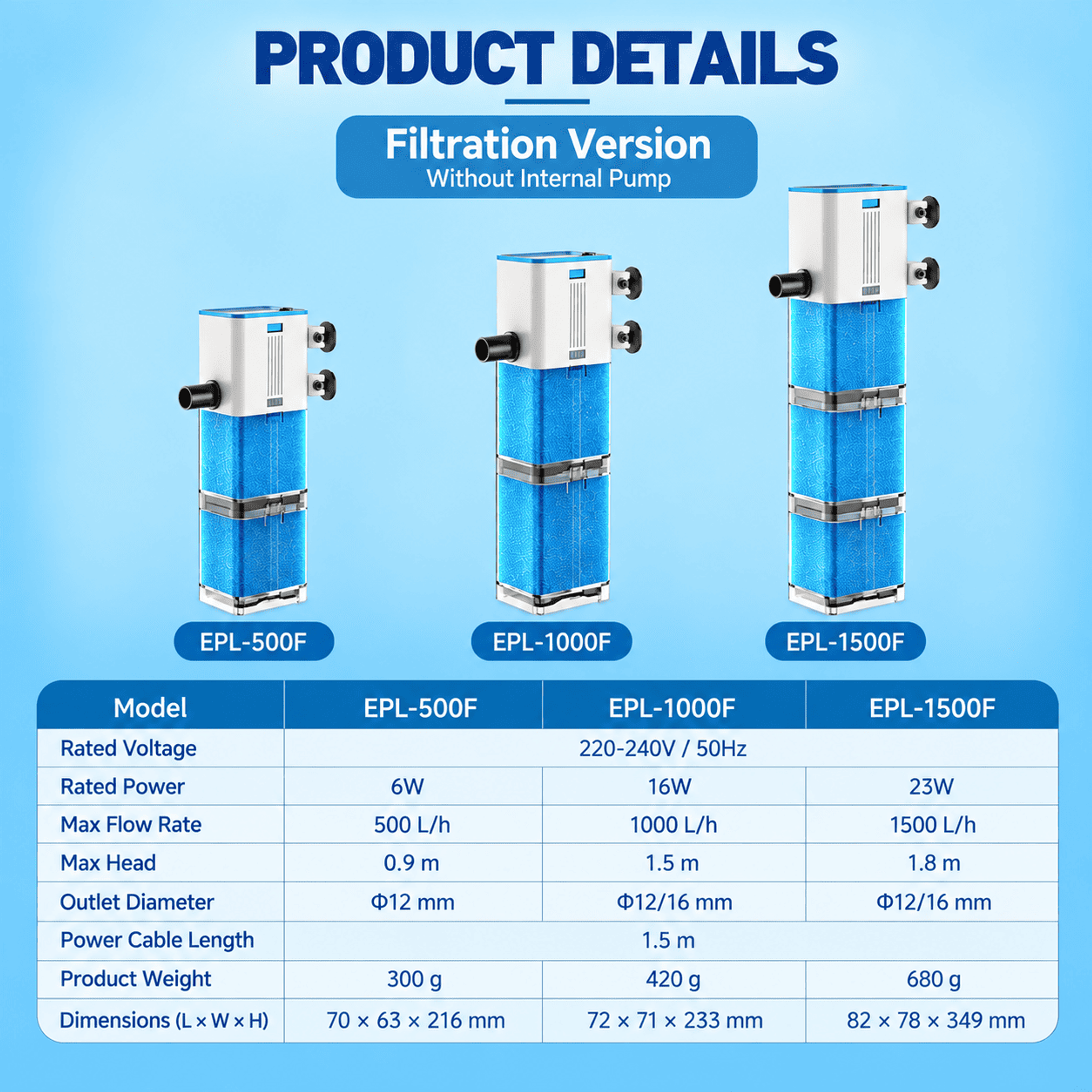 SUNSUN EPL-1500F Internal filter