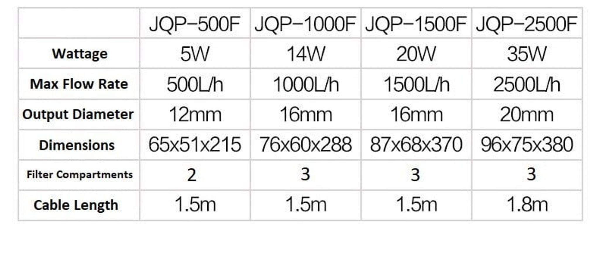 SUNSUN JQP Internal Filter (1000/2500 L/Hr)