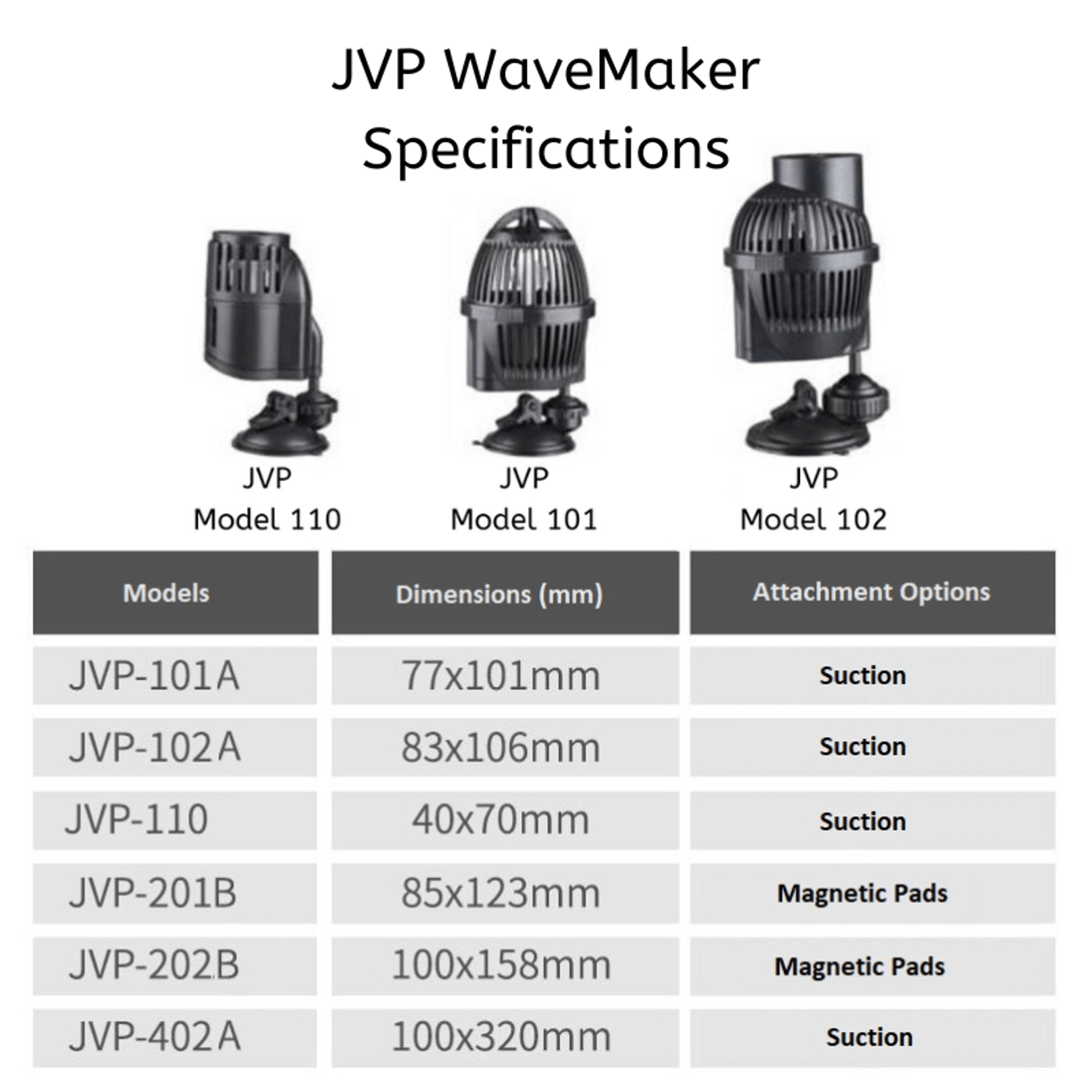 SUNSUN JVP WaveMaker (Single Heads 110 / 101A / 102A)