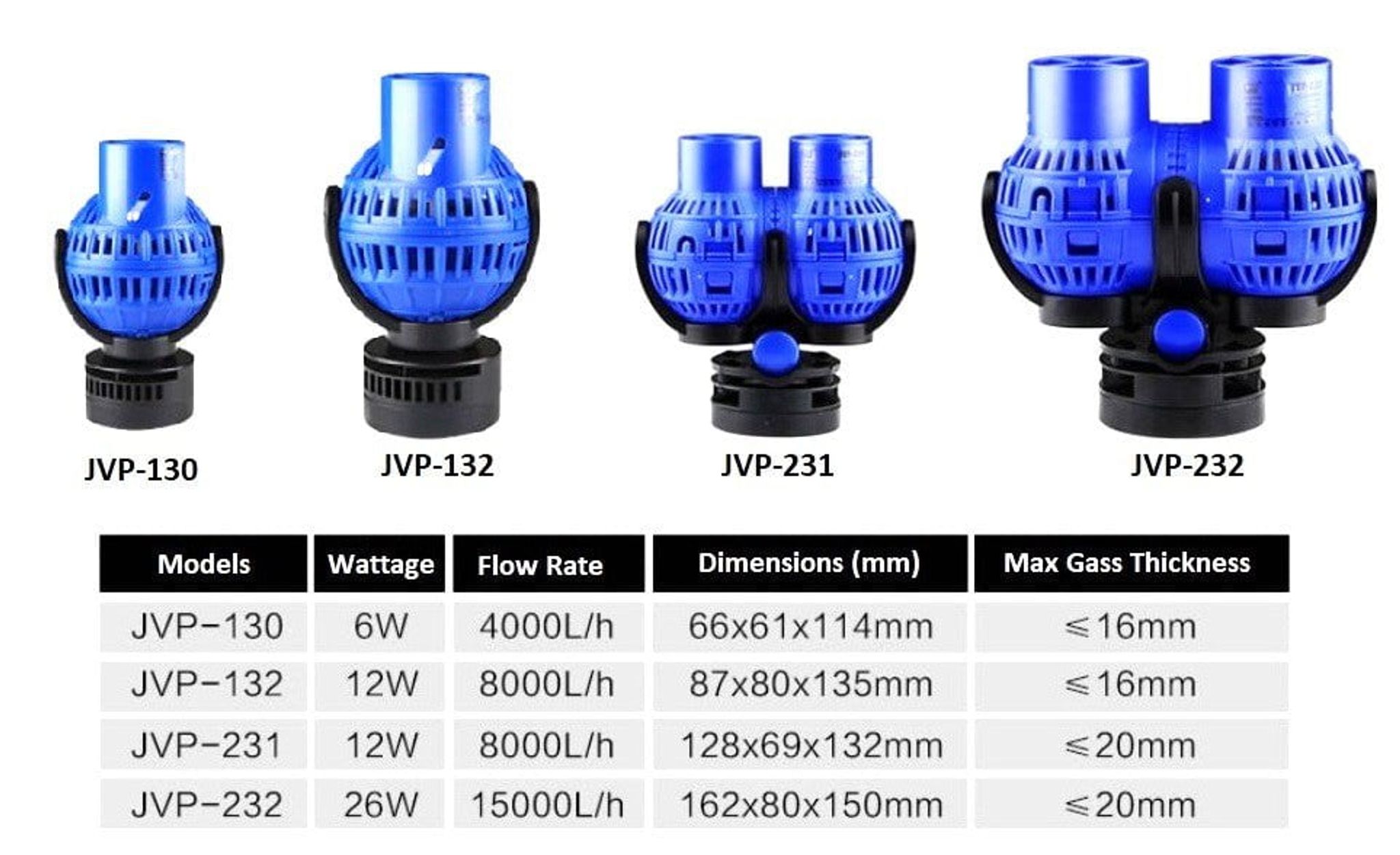 SUNSUN JVP Wavemaker (Blue Model 130/132/231/232)