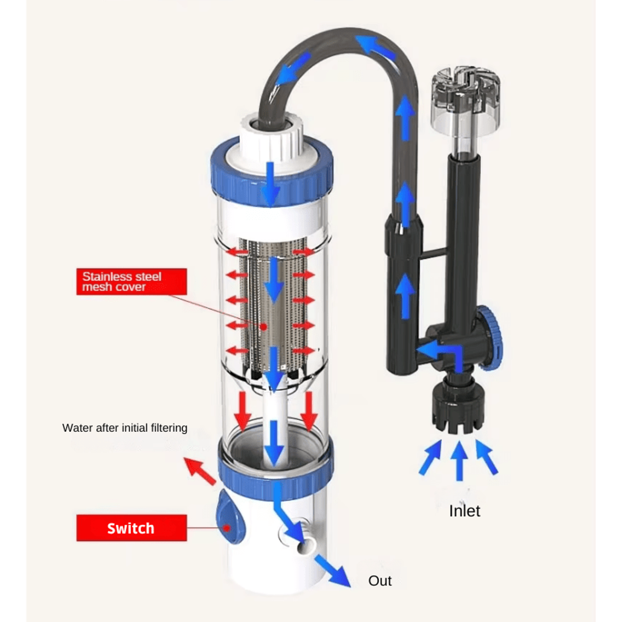 SUNSUN YBF-500 Hang On Filter with drainage