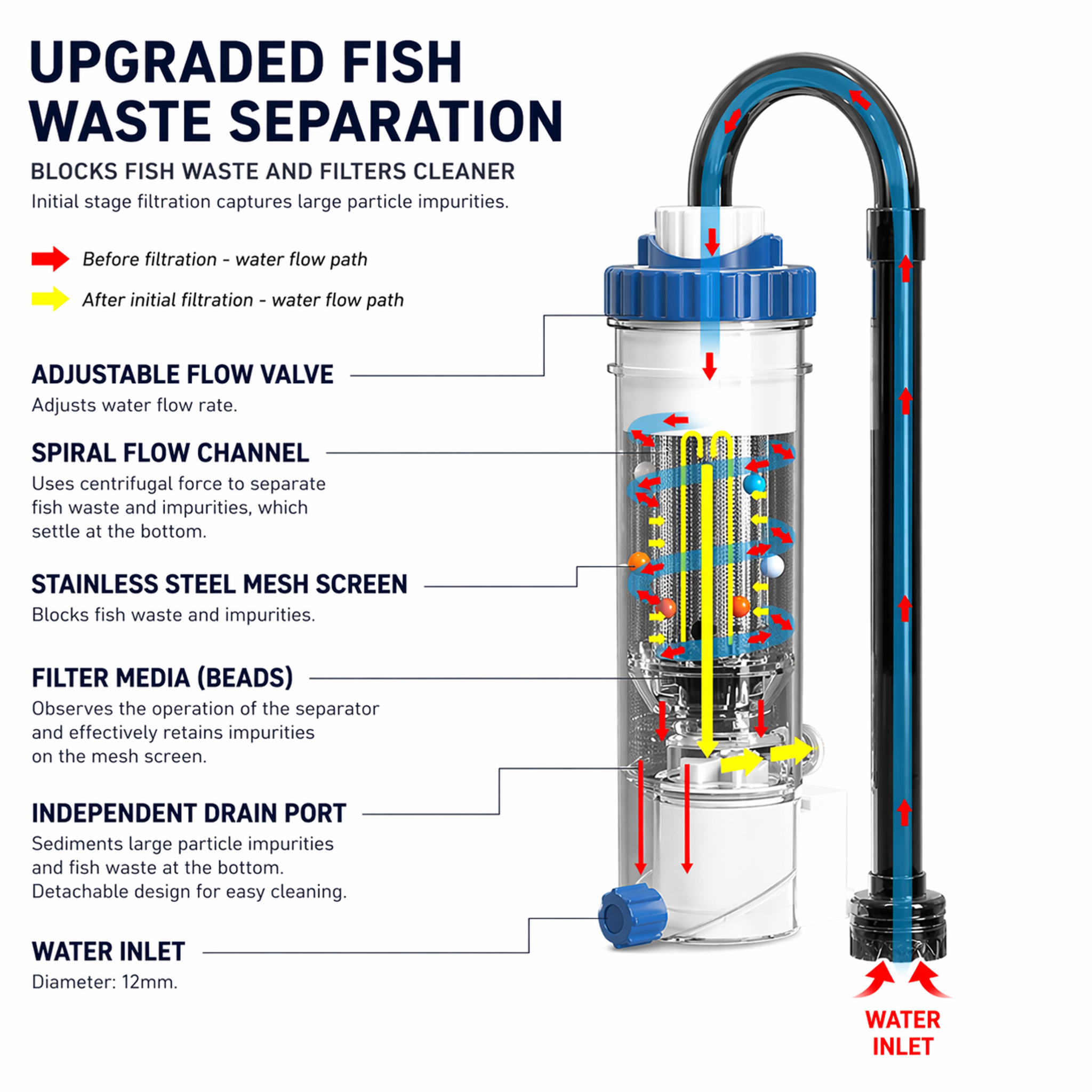 SUNSUN YBK-500 Hang-On Filter | External Aquarium Filter with Adjustable Flow & Waterfall Output