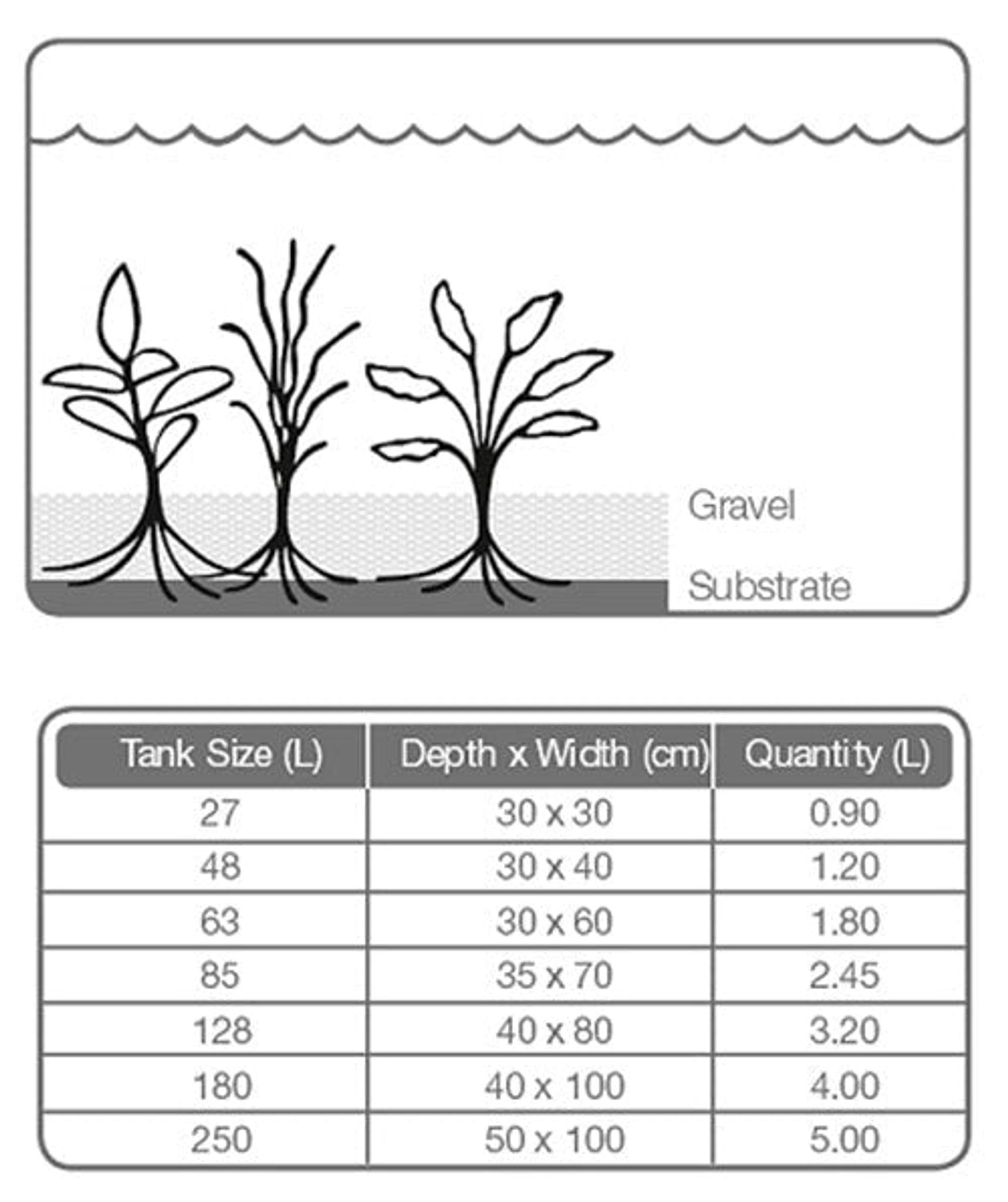 Tropica Substrate (iron rich base substrate)