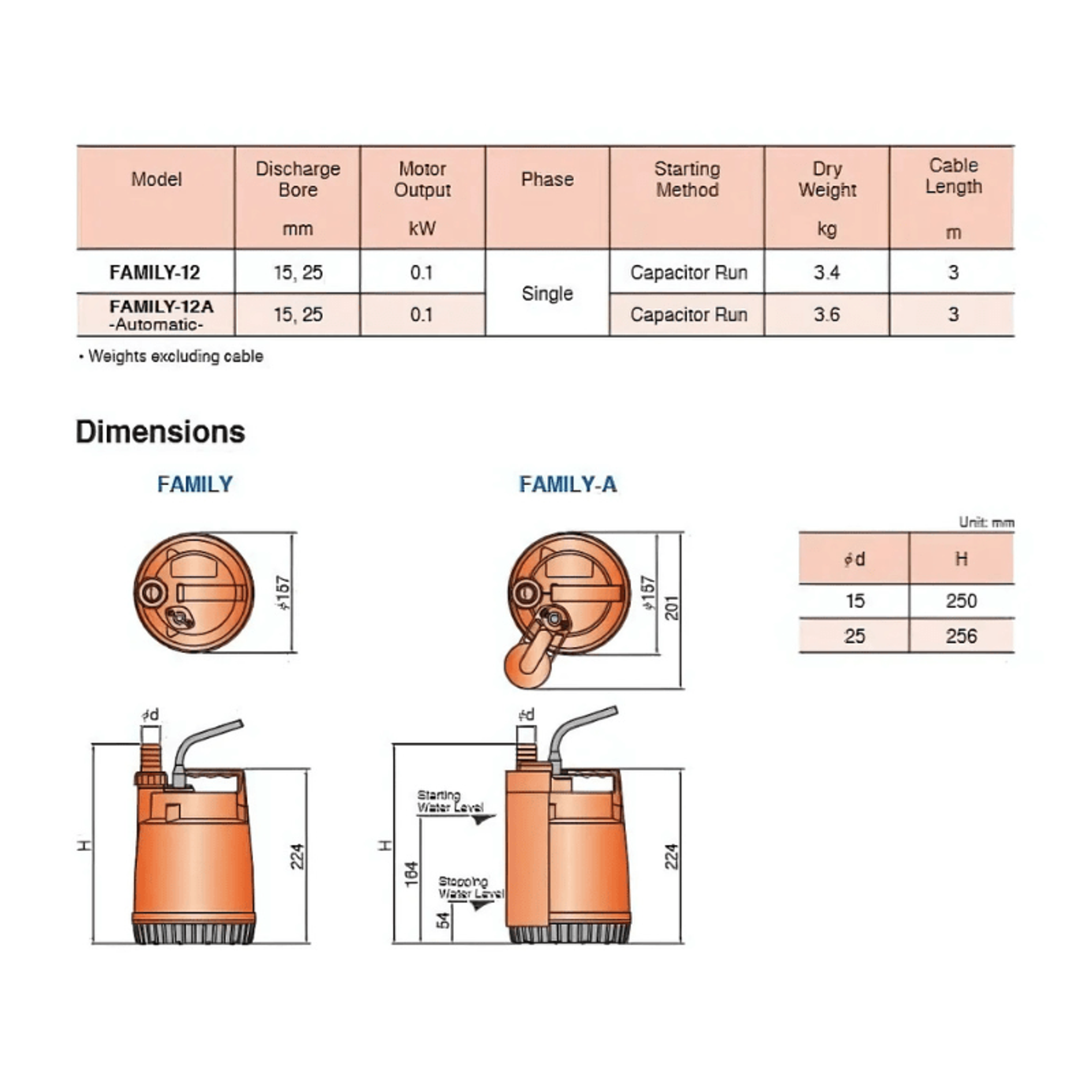 Tsurumi Pump Family-12 Submersible (4800l/h) (No Float)