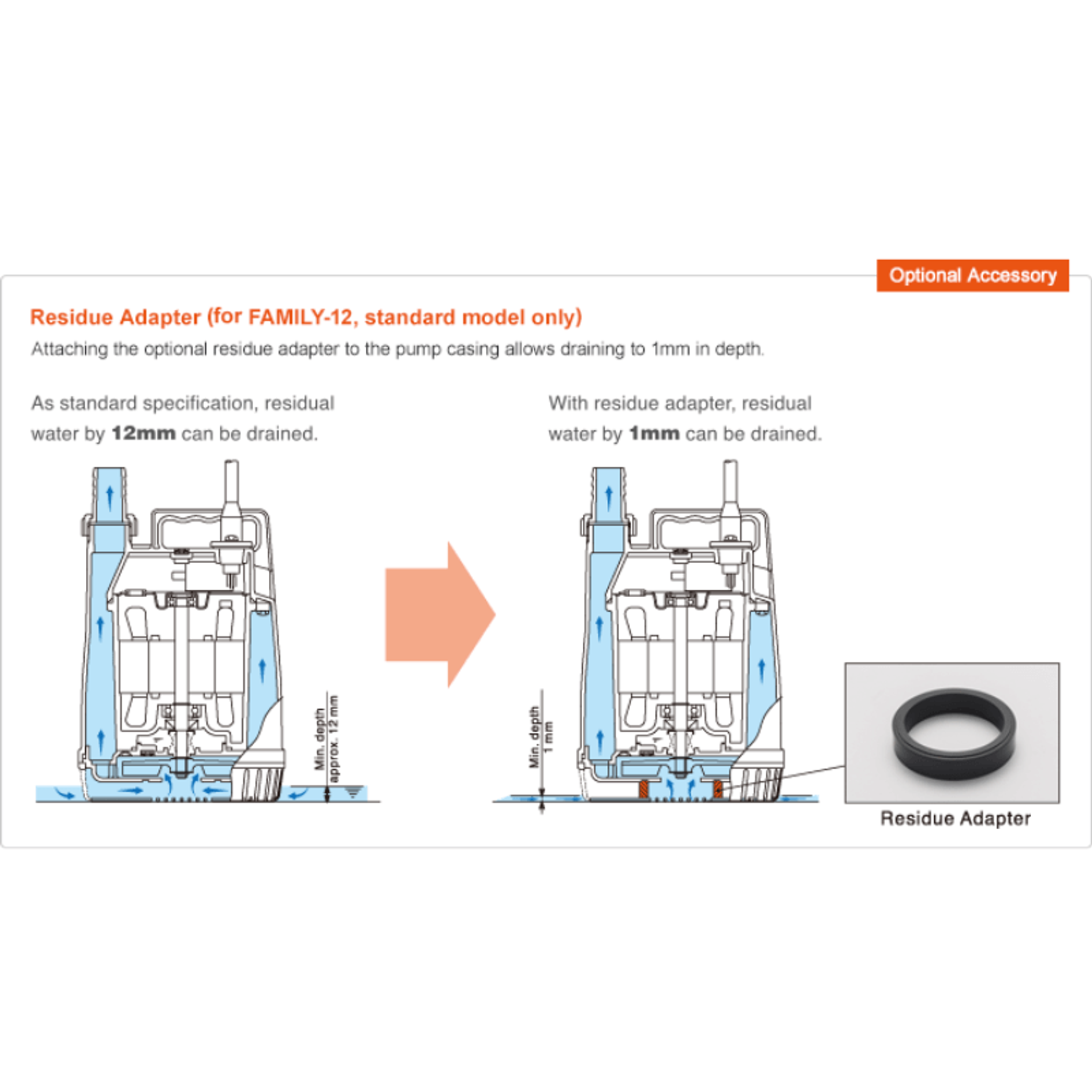 Tsurumi Pump Family-12 Submersible (4800l/h) (No Float)