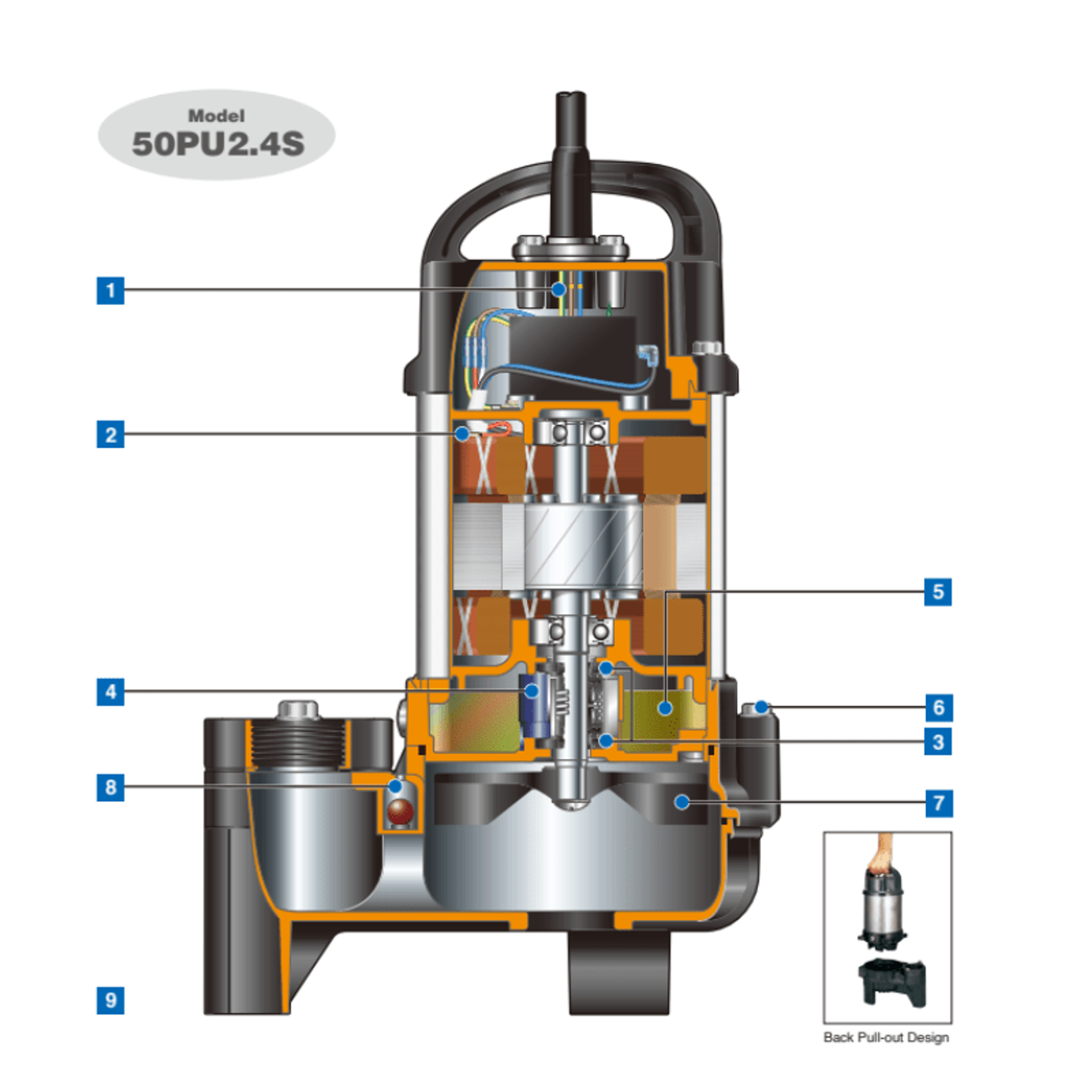 Tsurumi Submersible Sewage Pump - 50PU2.4S (No Float)