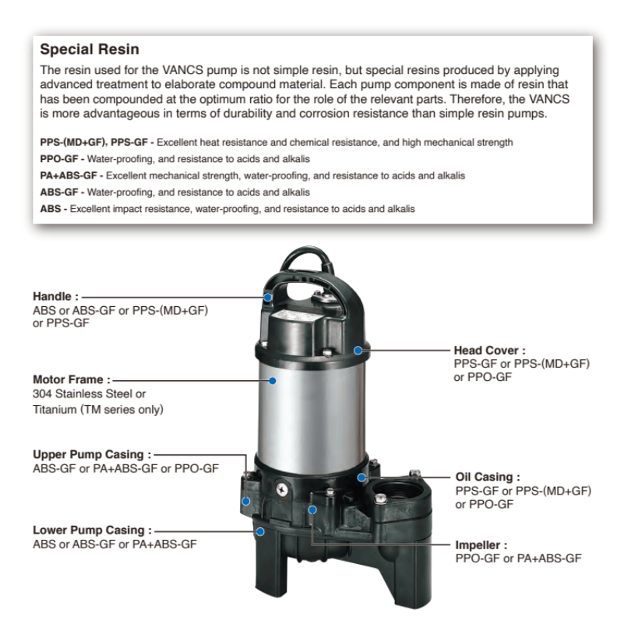 Tsurumi Submersible Sewage Pump - 50PU2.4S (No Float)