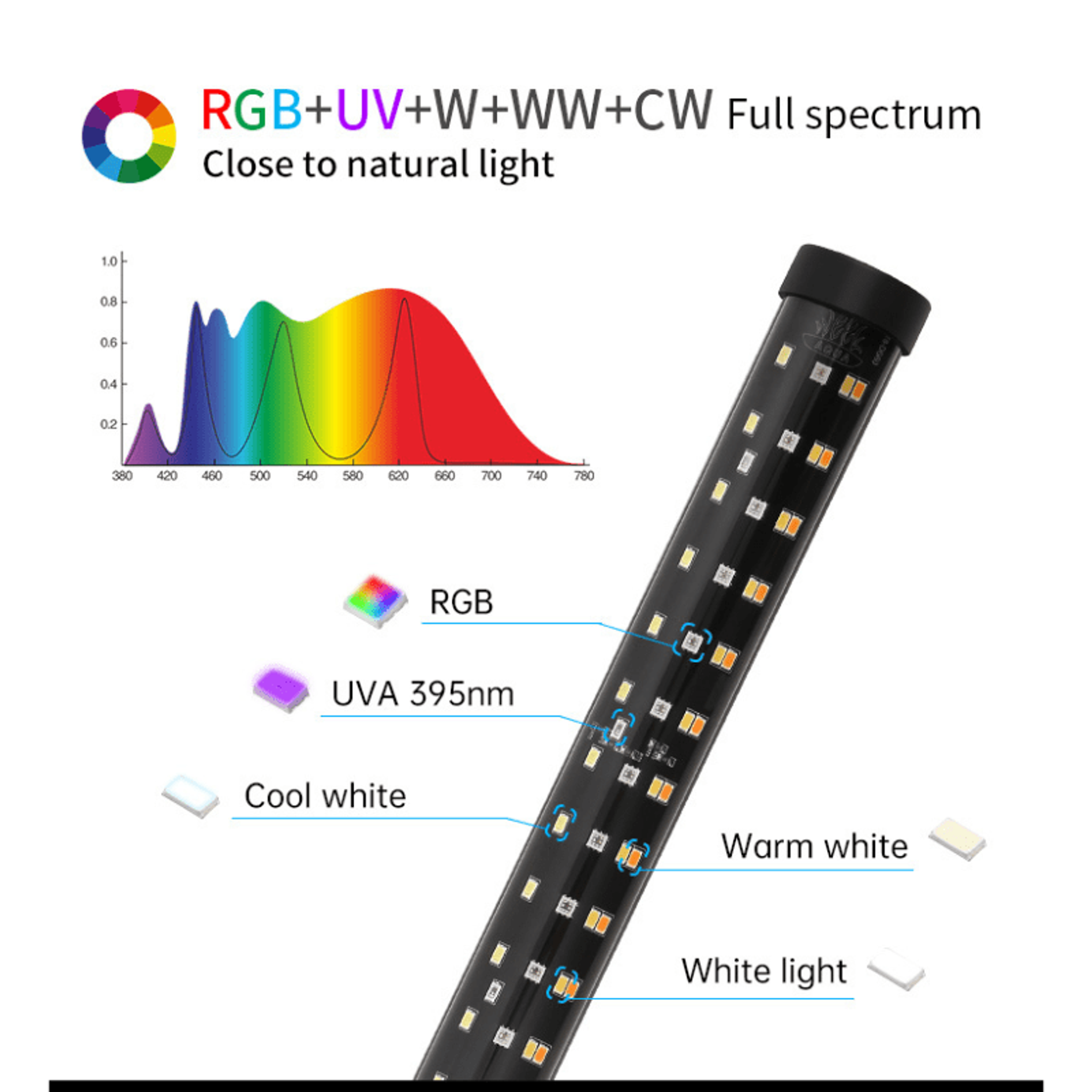 Week aqua T12 Submersible Tanning Light (2ft,3ft,4ft,5ft)-Full spectrum aquarium lamp