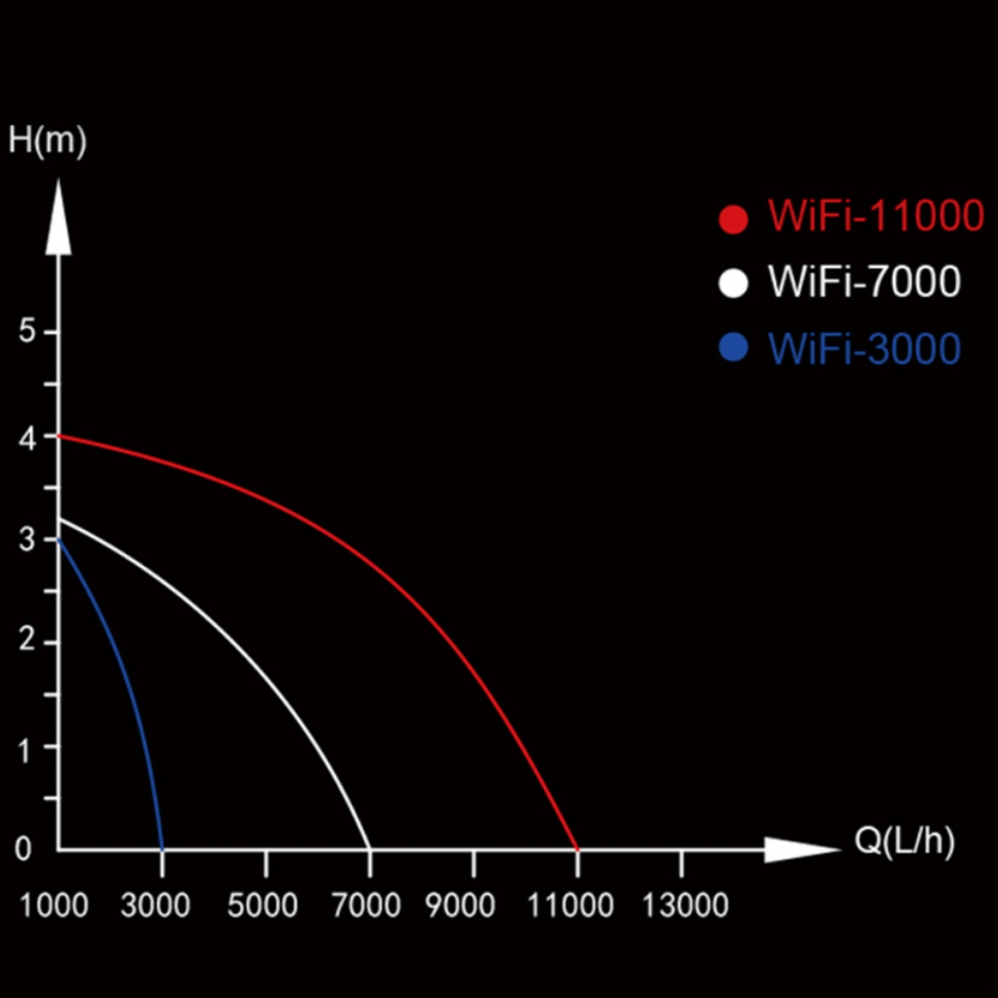 ZETLIGHT PUMP WIFI