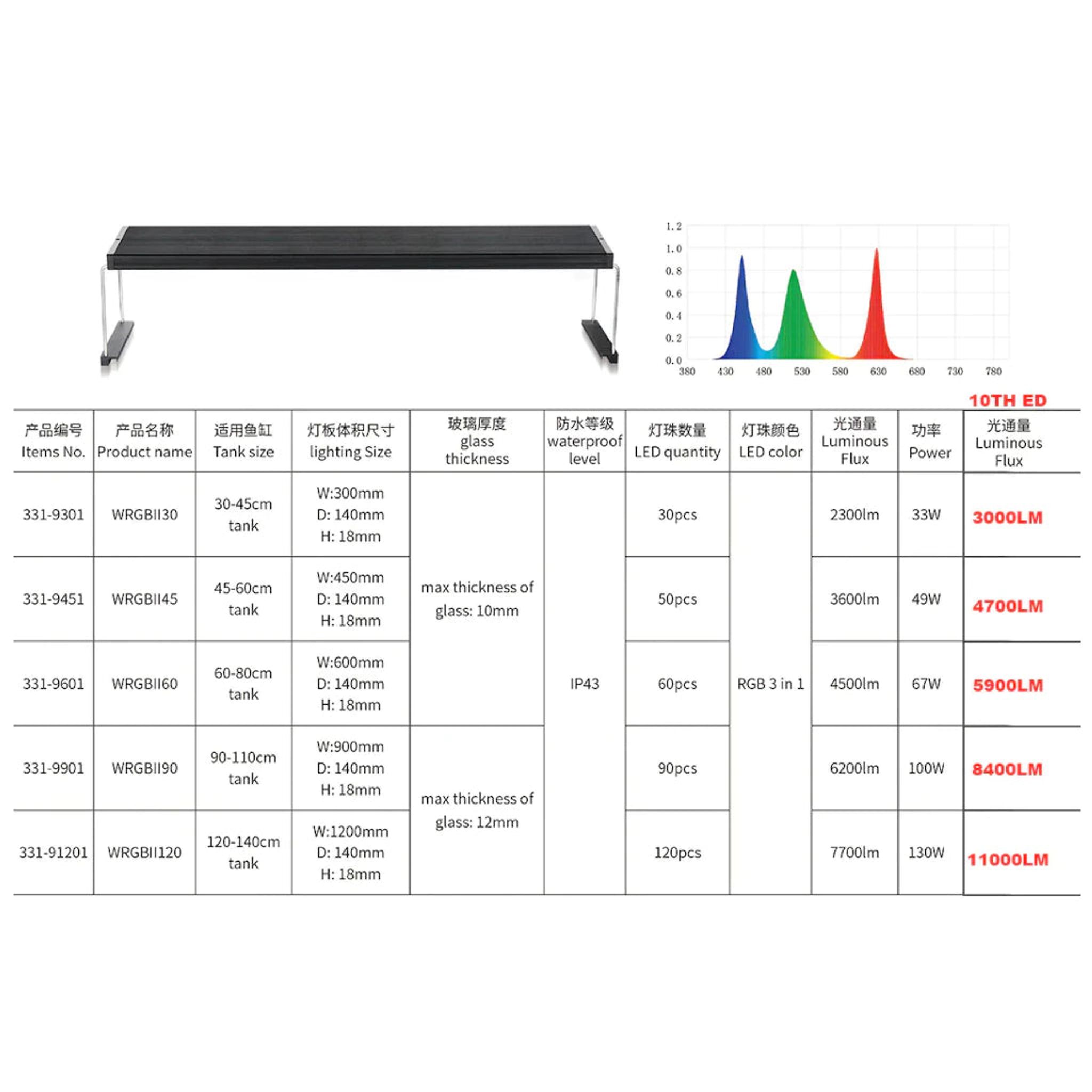 [Chihiros] WRGB2 (II) Series LED Light for Planted Aquarium (WRGB2 SLIM / WRGB2 10th Anniversary Edition)