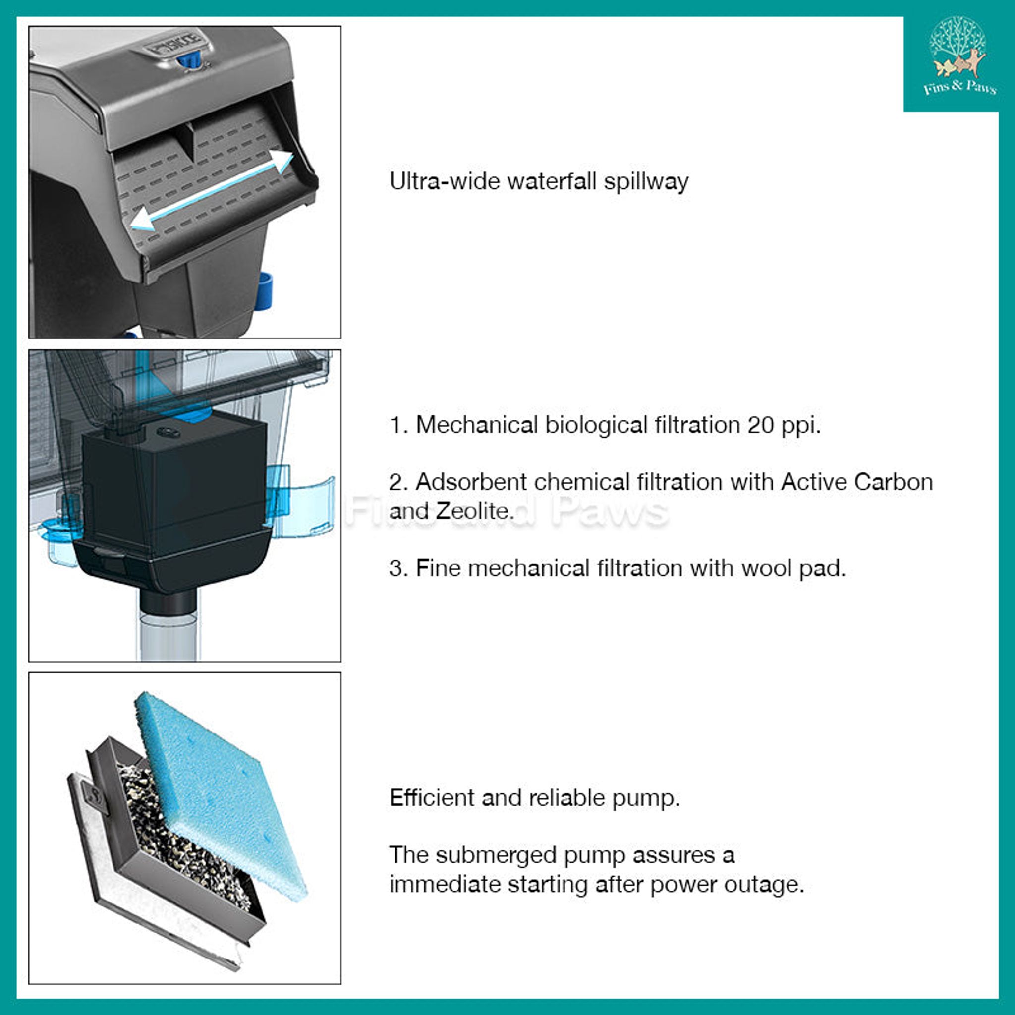 [Sicce] Aqua Filtra Hang-on Back Filter with Self Priming (10 / 20 / 40)