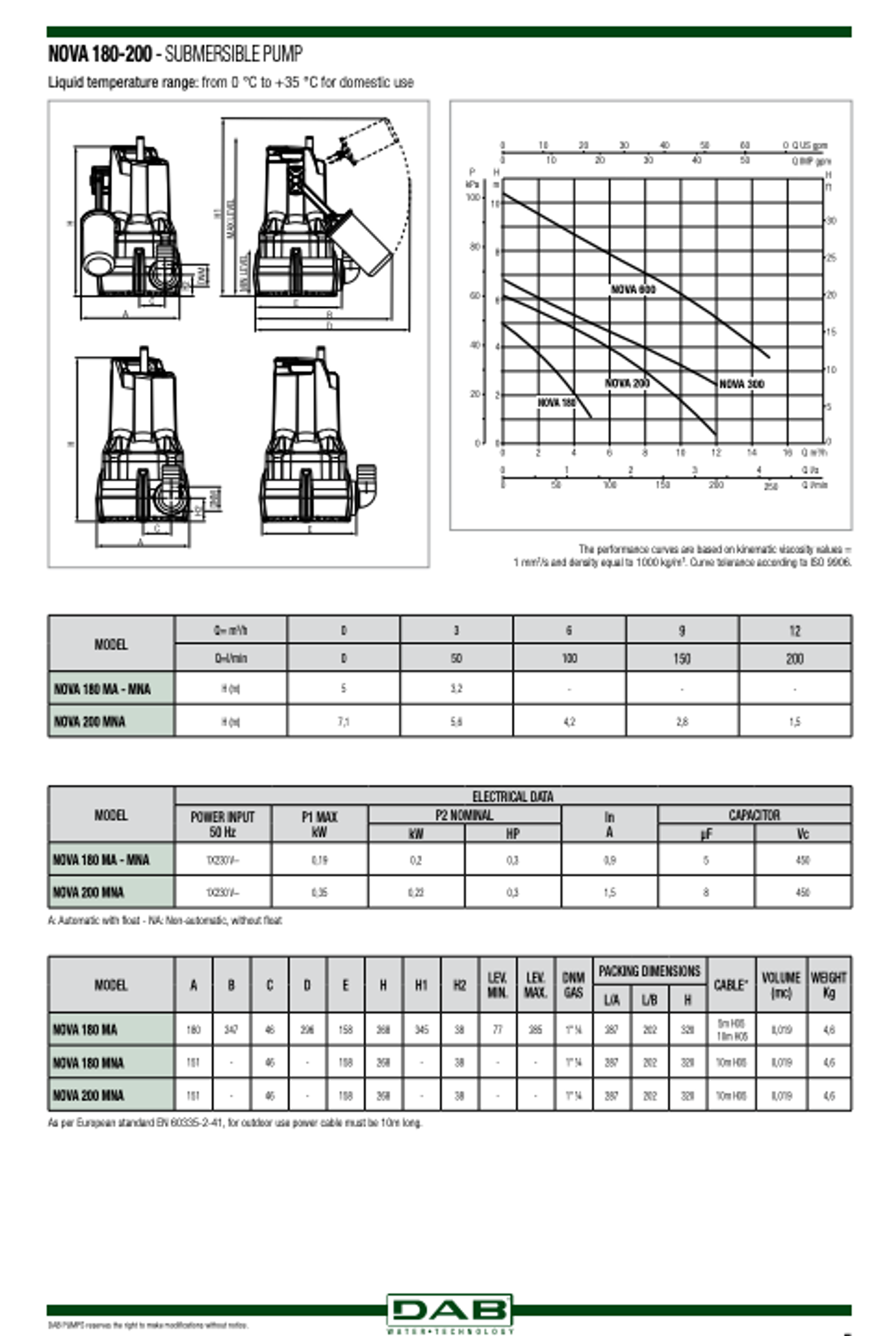 DAB NOVA 180 MNA 40th NMI - 5000 LPH W/O FLOAT Submersible Pond Pump