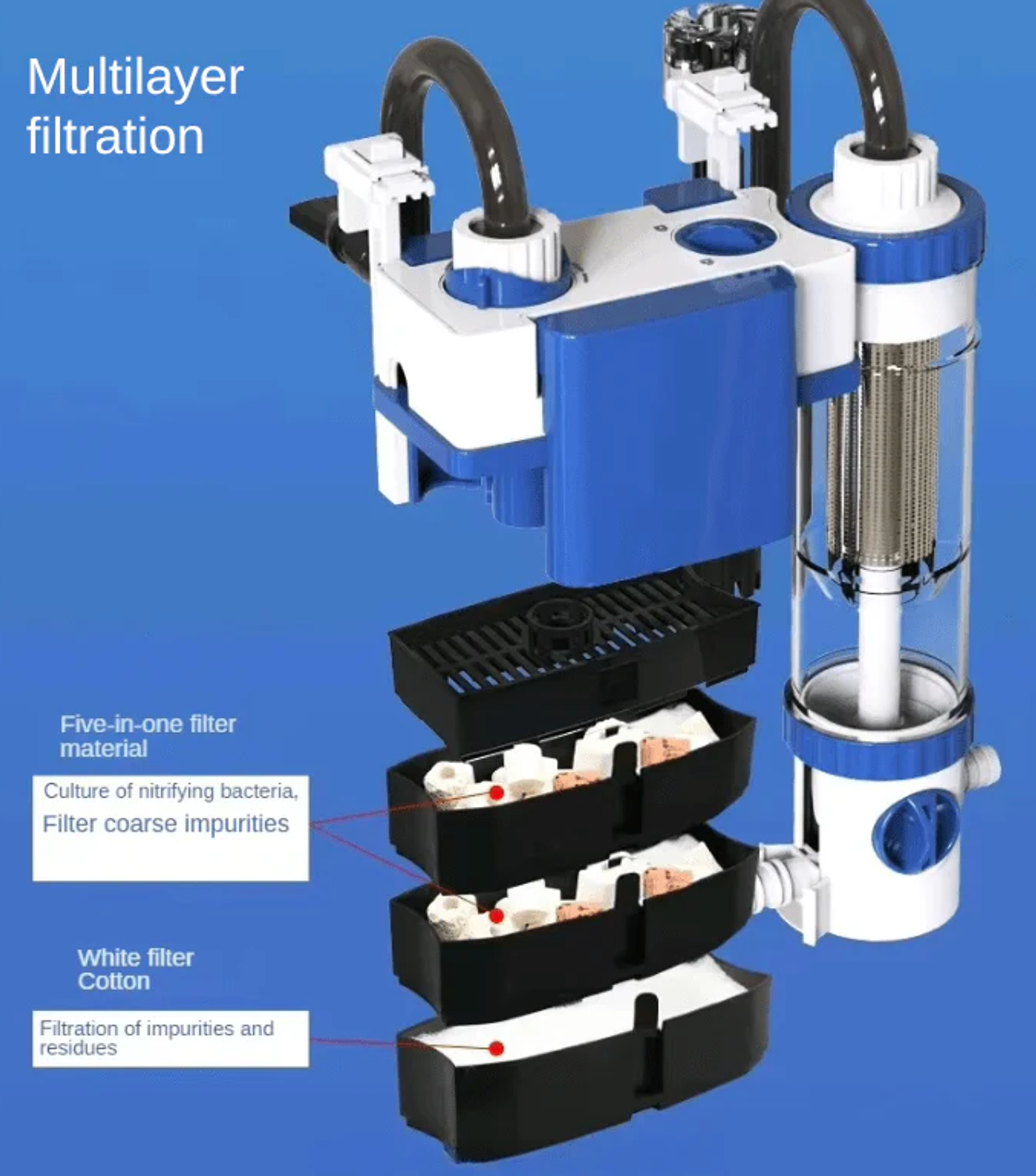 SUNSUN YBF-500 Hang On Filter with drainage SUNYBF500