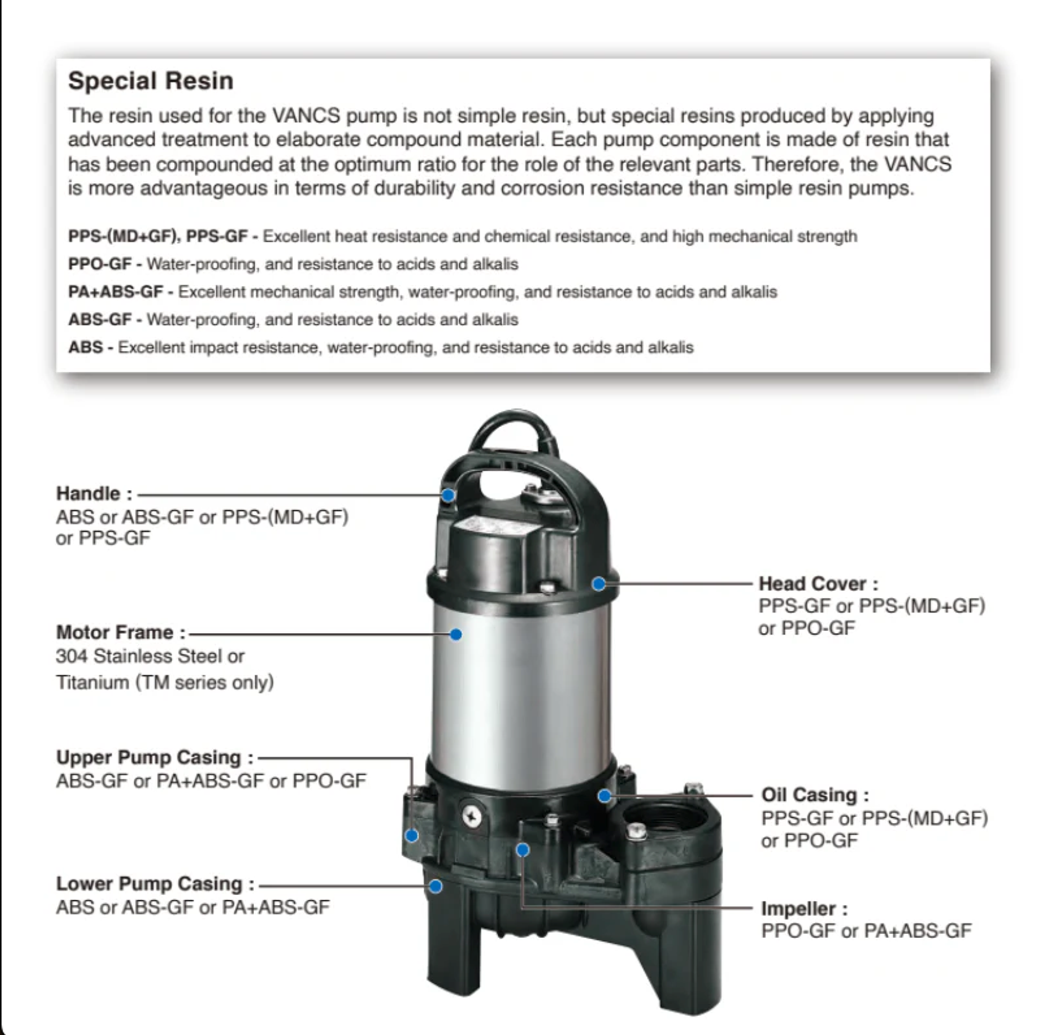 Tsurumi 50PU2.4S Submersible Sewage Pump - POND Pump 230V/50Hz MADE IN JAPAN