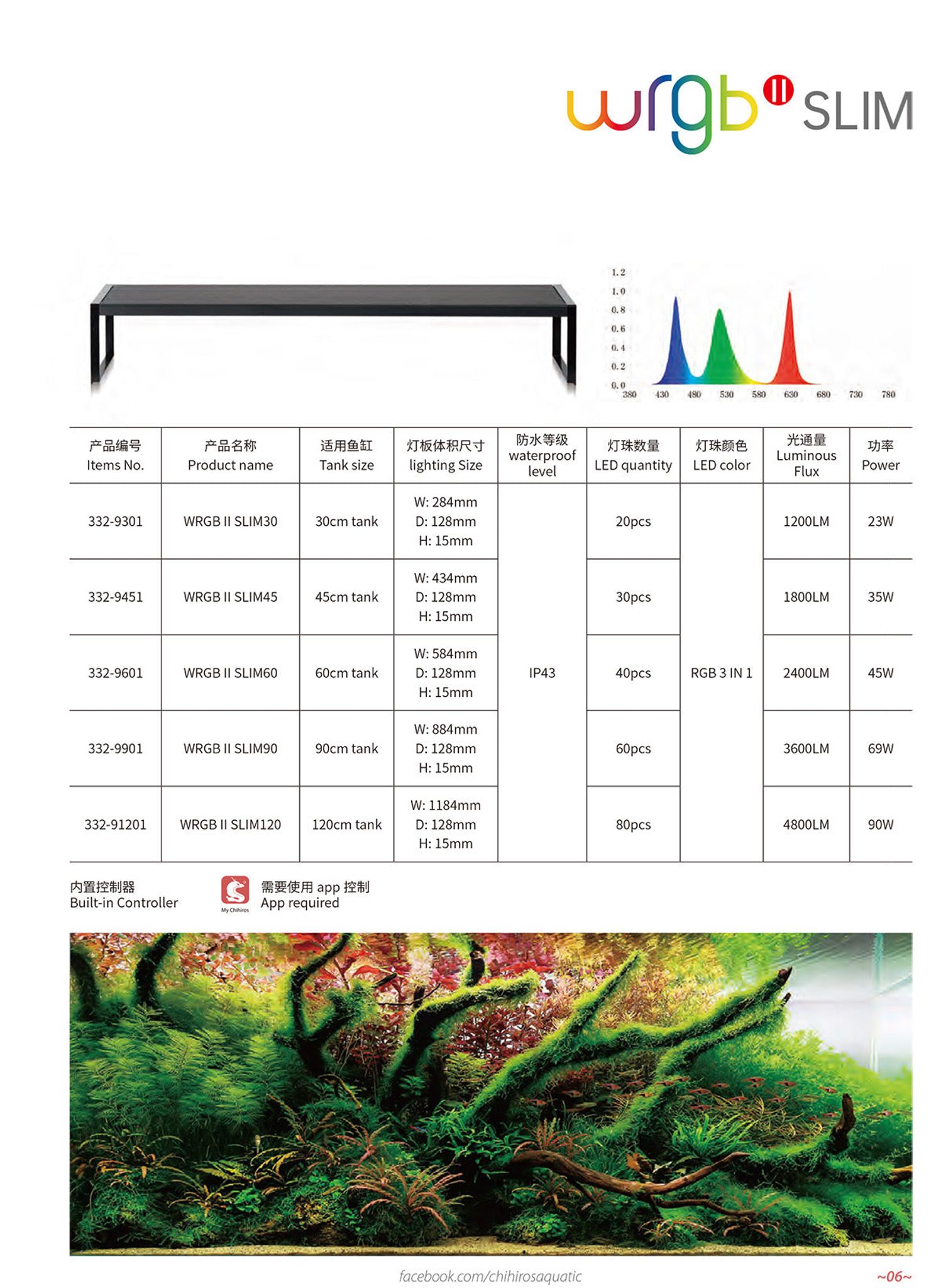 Chihiros WRGB II Slim (Option Available)